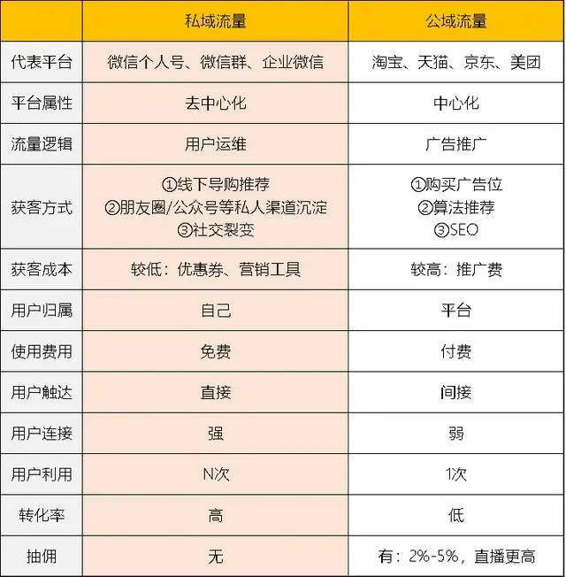 私域.png 私域.png